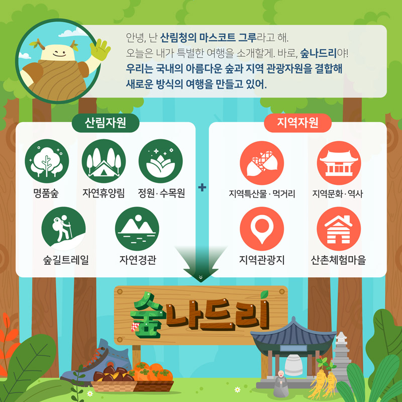 산림청 - 정보공개 > 통합자료실 > 통합자료실 > 숲여행, 숲나드리 산림청 - 정보공개 > 통합자료실 >  통합자료실