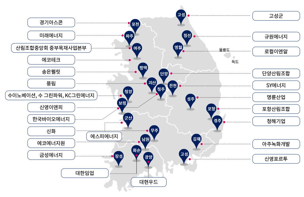 자세한 내용은 아래 참조