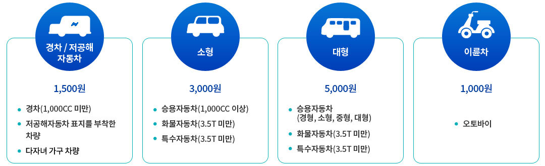주차안내